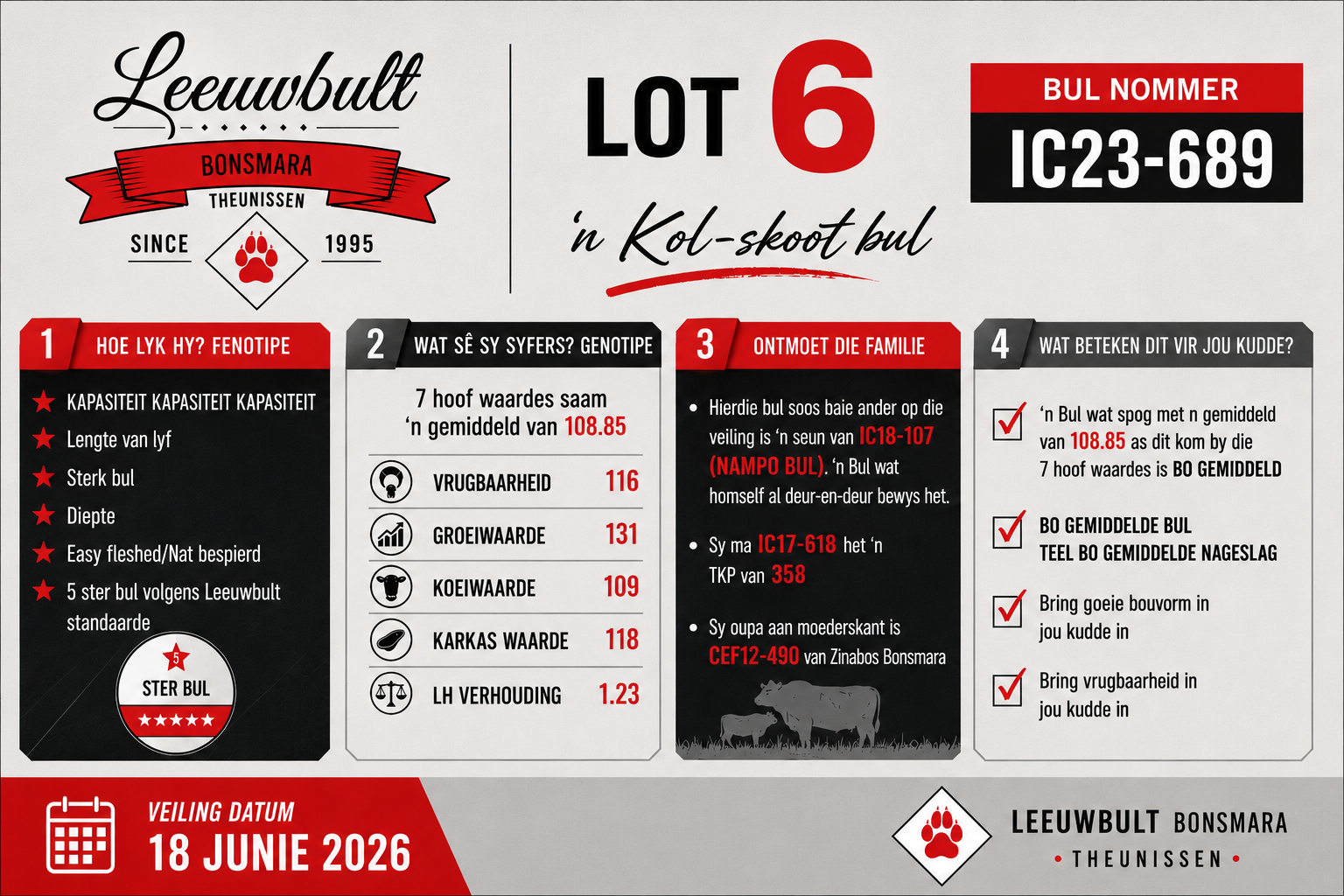 Lot 6 IC23-689 Infografika