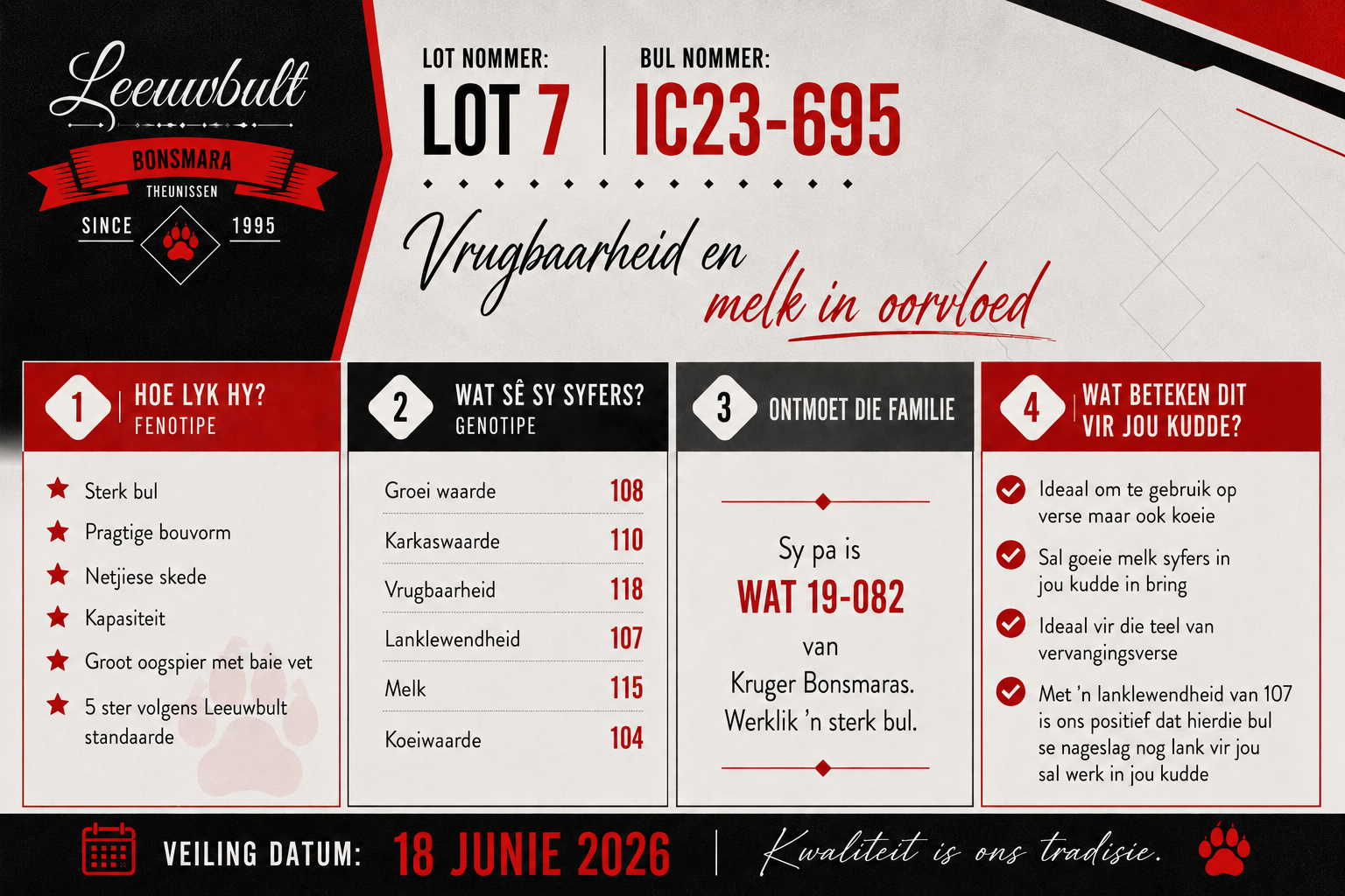 Lot 7 IC23-695 Infografika